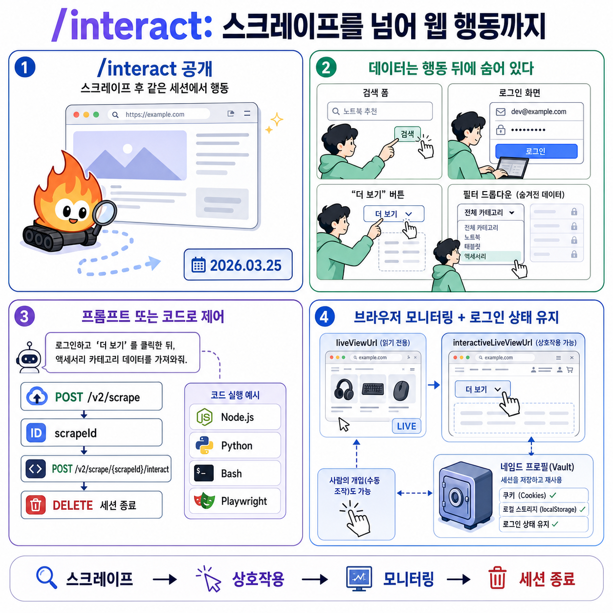 Introducing /interact — Scrape and interact with a web page 내용을 설명하는 본문 이미지