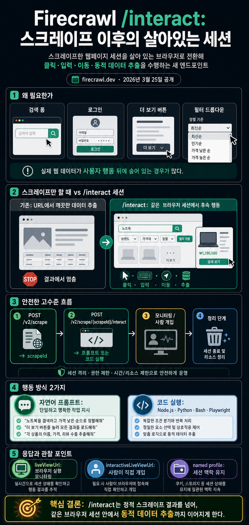 Introducing /interact — Scrape and interact with a web page 내용을 설명하는 본문 이미지