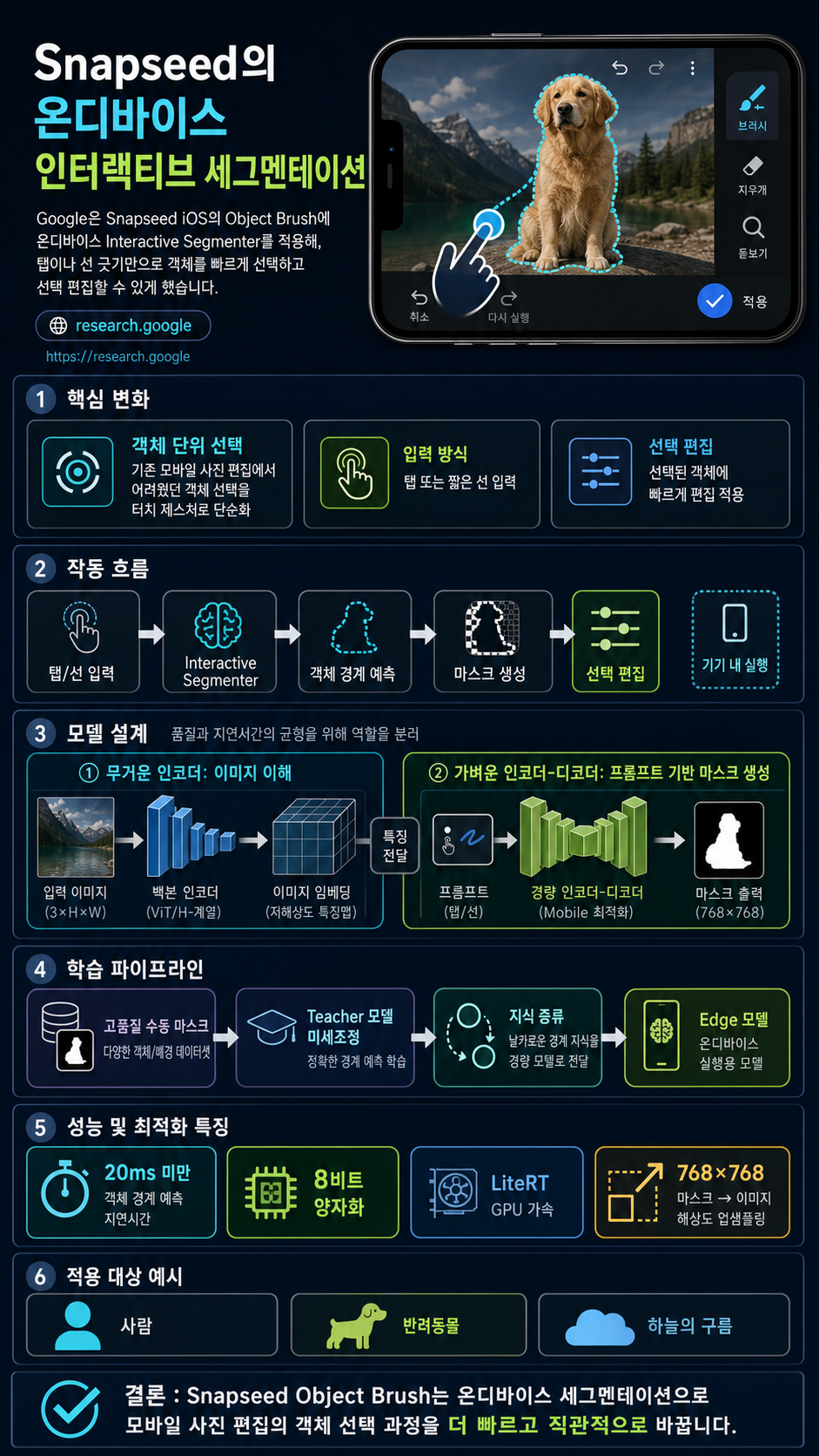 Introducing interactive on-device segmentation in Snapseed 내용을 설명하는 본문 이미지