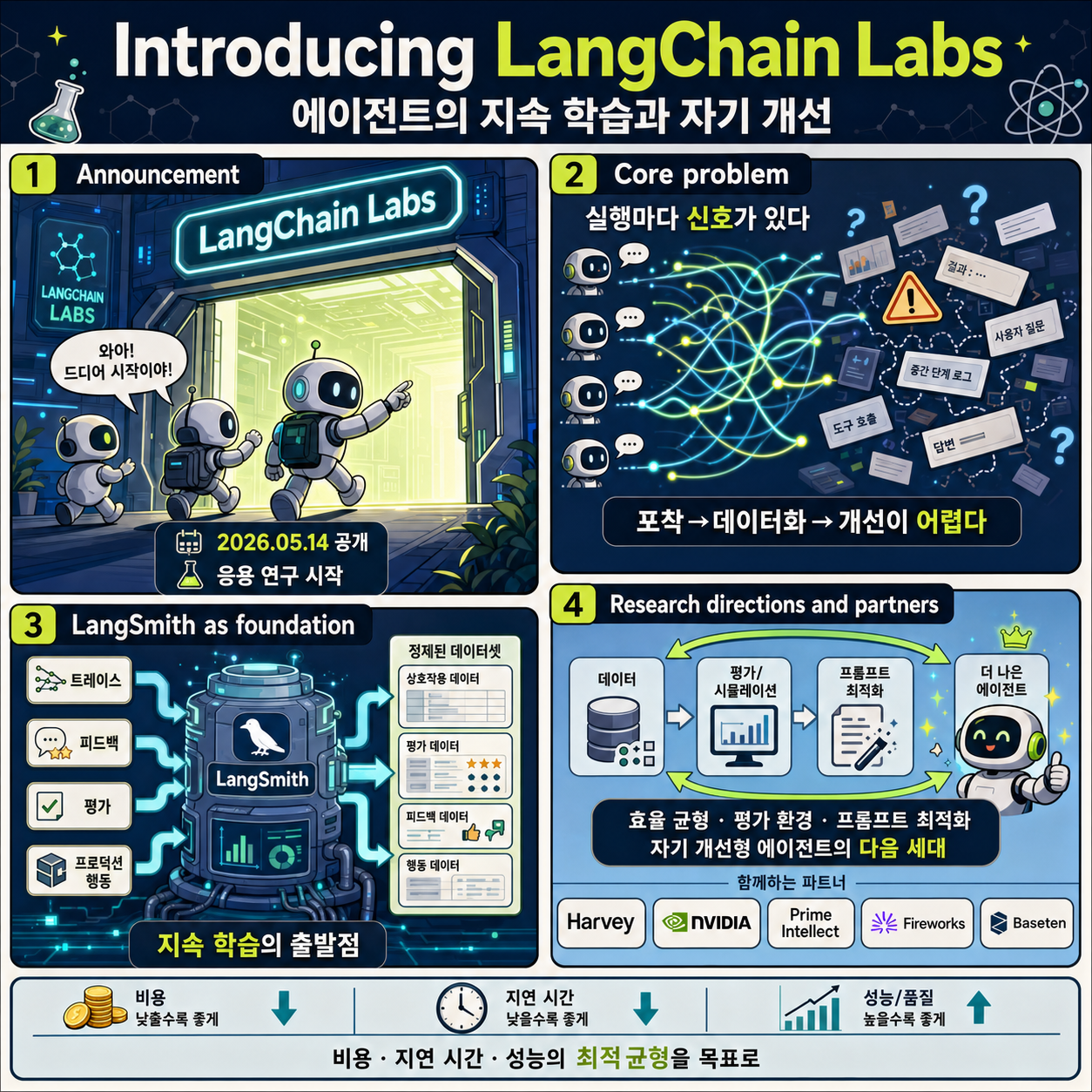 Introducing LangChain Labs 내용을 설명하는 본문 이미지