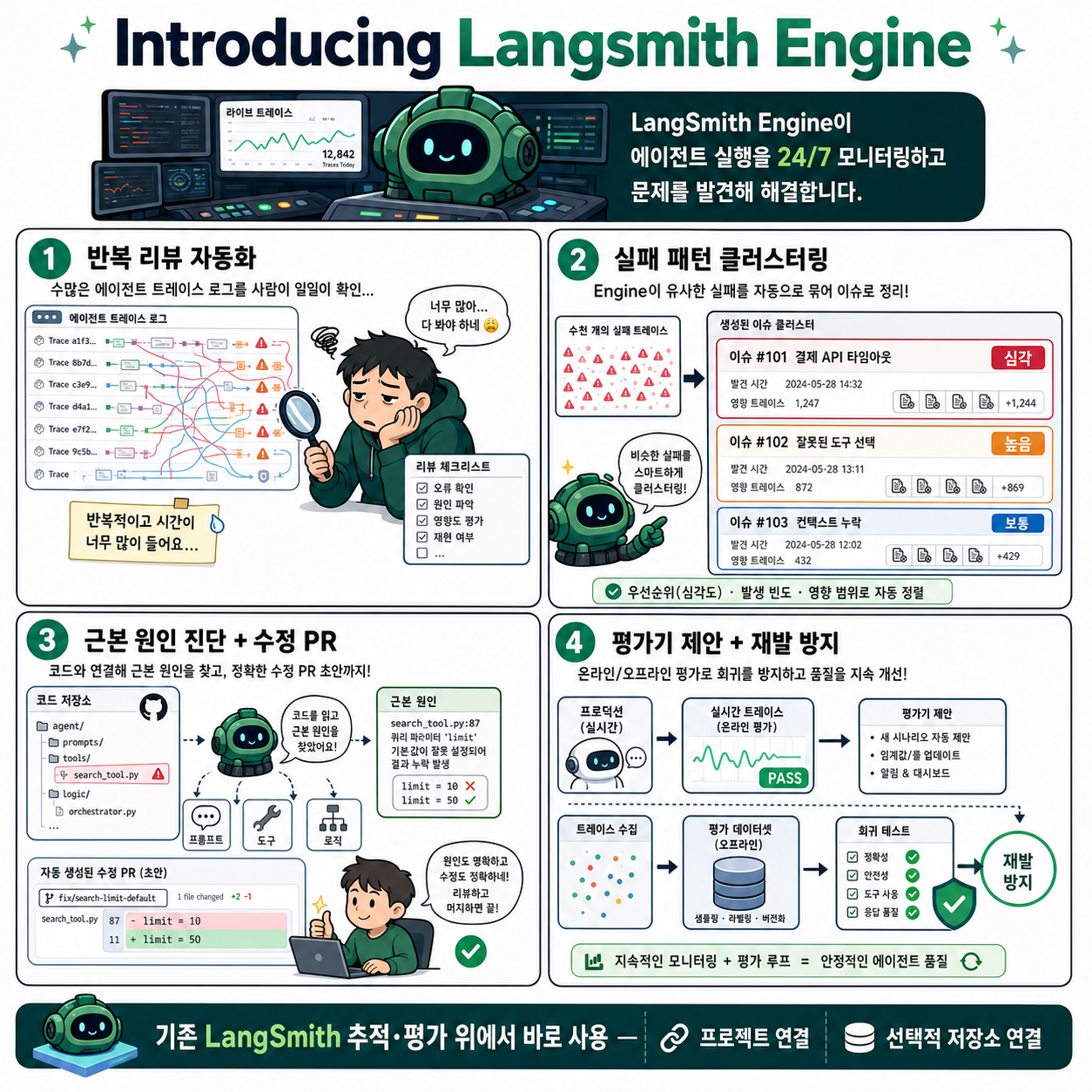 Introducing Langsmith Engine 내용을 설명하는 본문 이미지