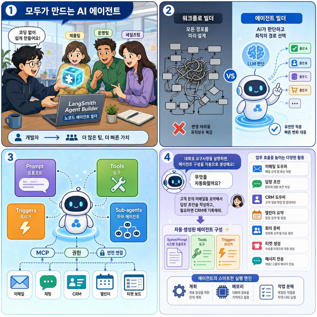 Introducing LangSmith’s No Code Agent Builder 내용을 설명하는 본문 이미지