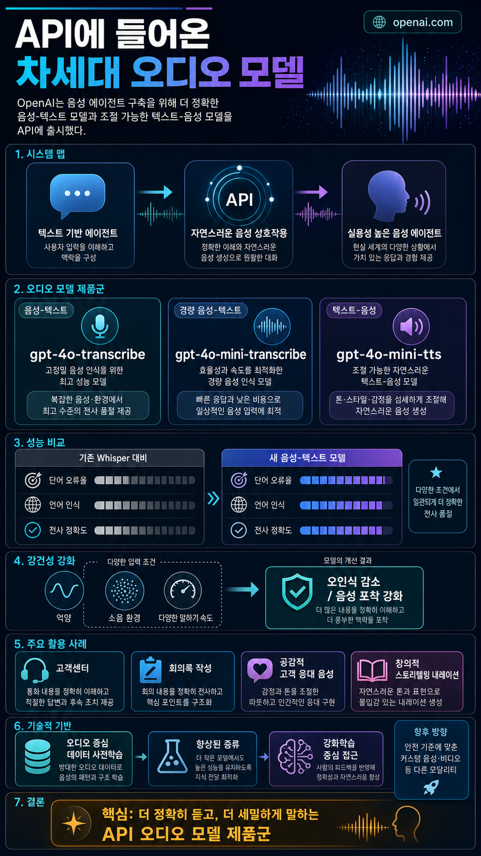 Introducing next-generation audio models in the API 내용을 설명하는 본문 이미지