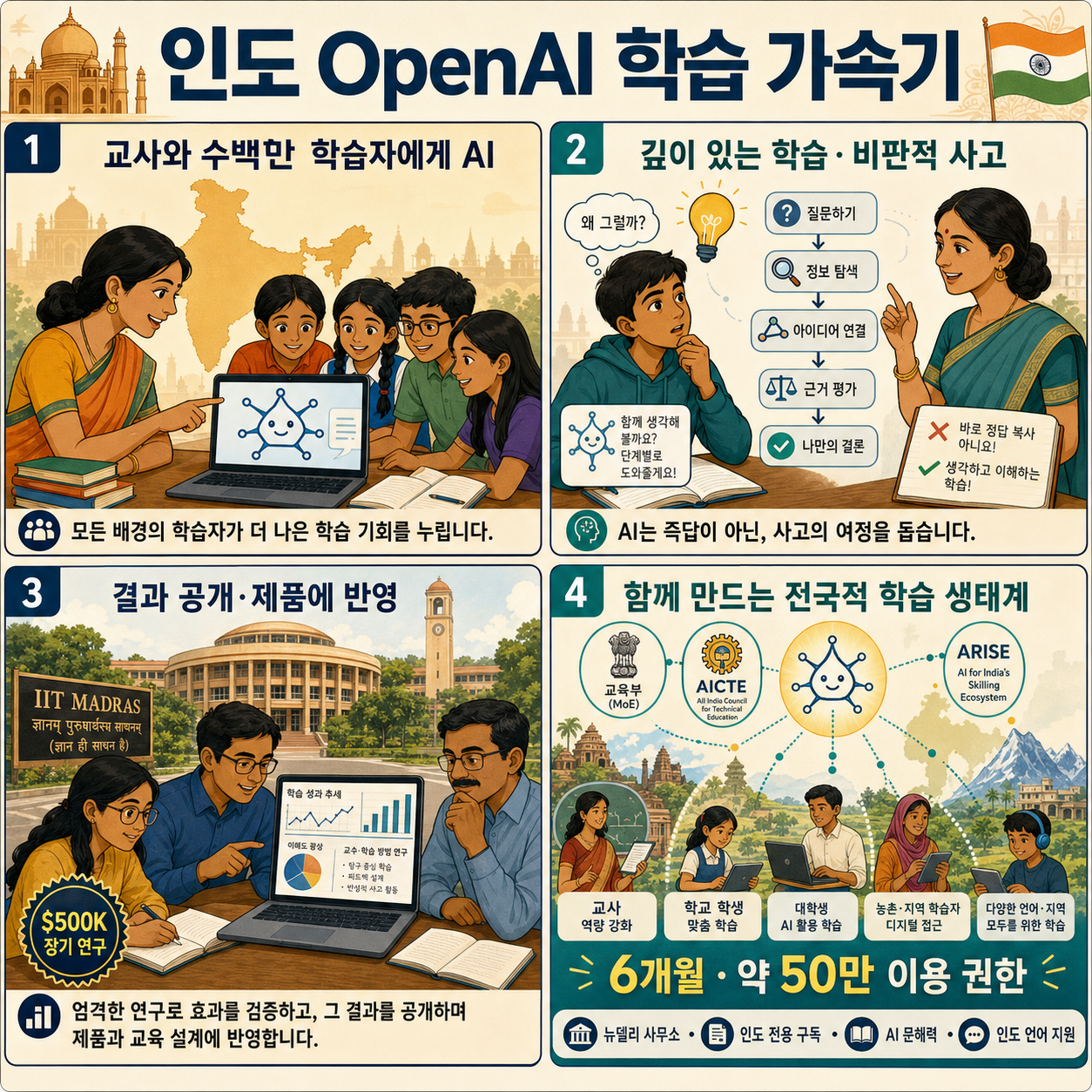 Introducing the OpenAI Learning Accelerator in India 내용을 설명하는 본문 이미지