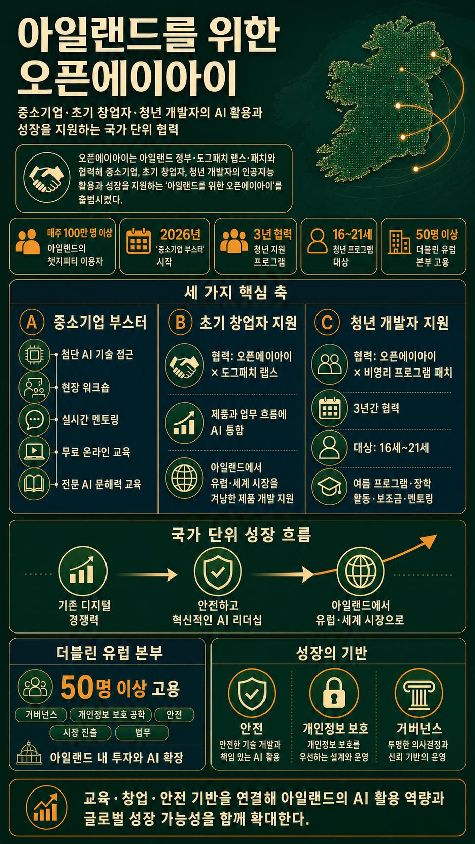 Introducing OpenAI for Ireland 내용을 설명하는 본문 이미지