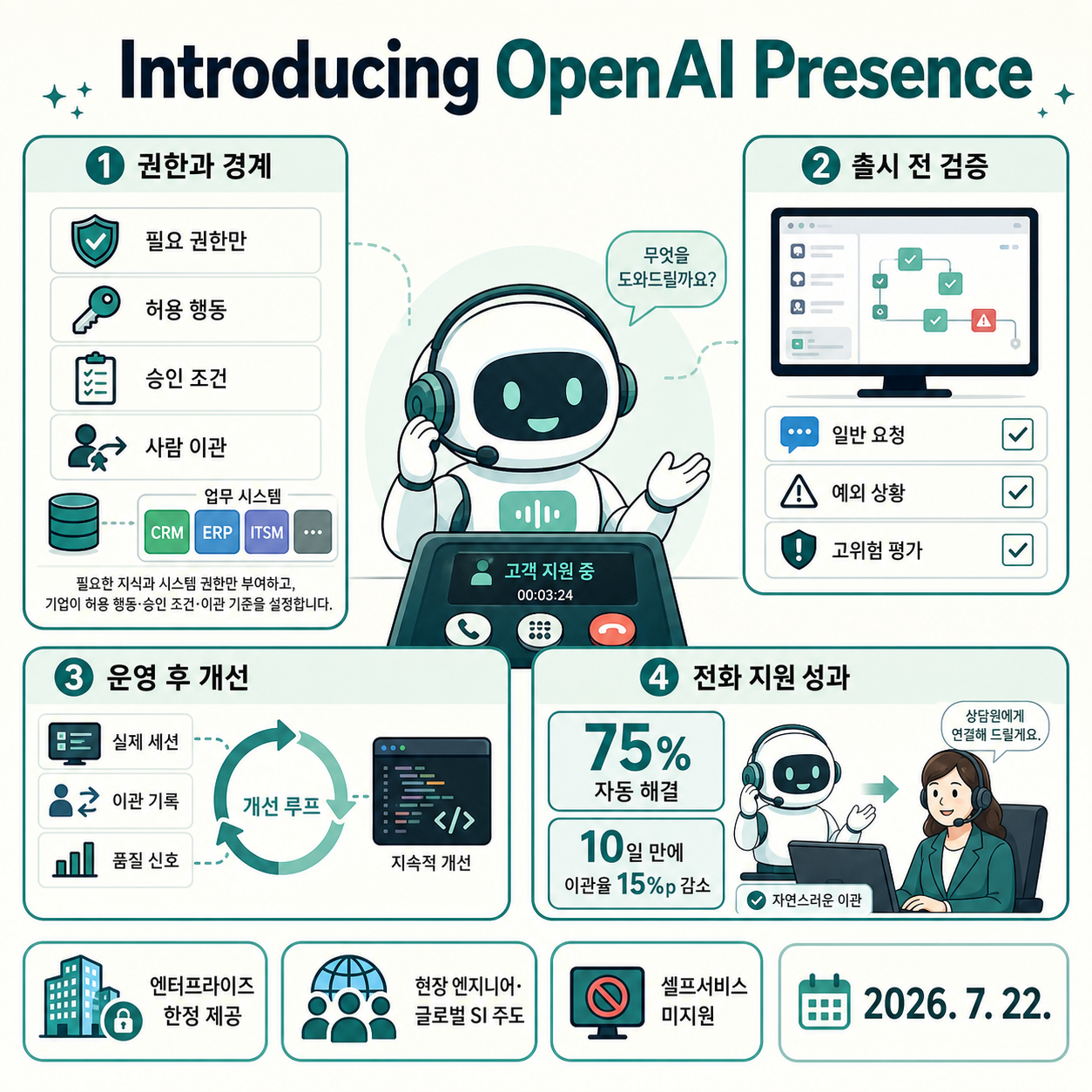 Introducing OpenAI Presence 내용을 설명하는 본문 이미지