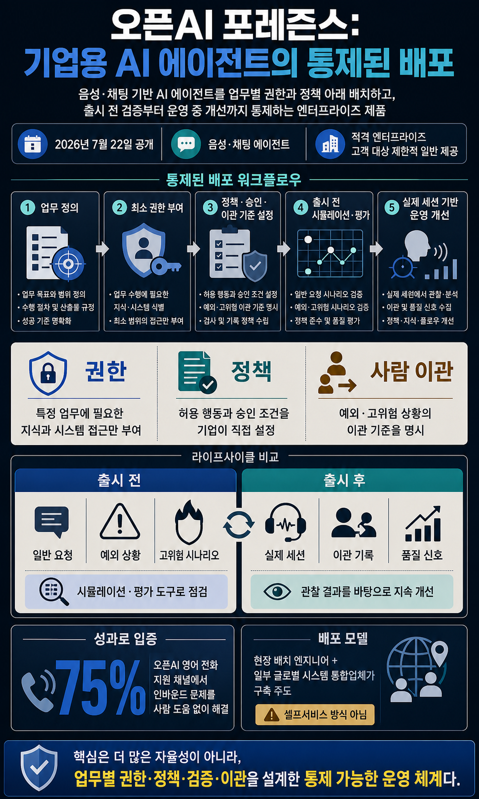 Introducing OpenAI Presence 내용을 설명하는 본문 이미지
