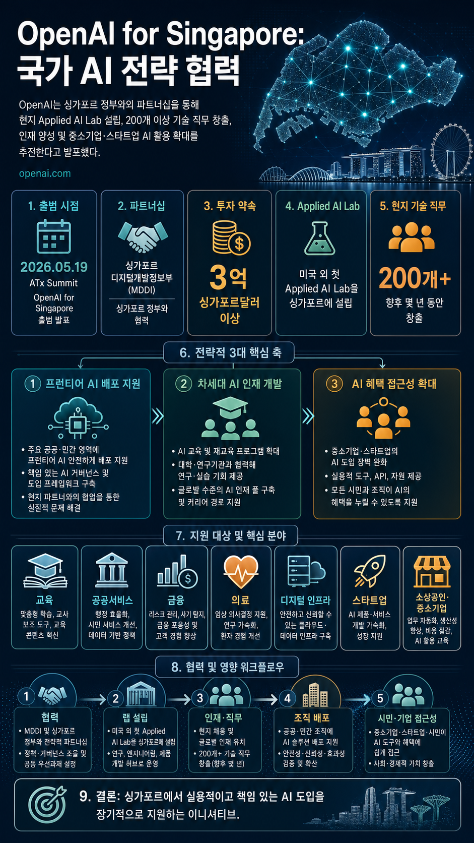 Introducing OpenAI for Singapore 내용을 설명하는 본문 이미지