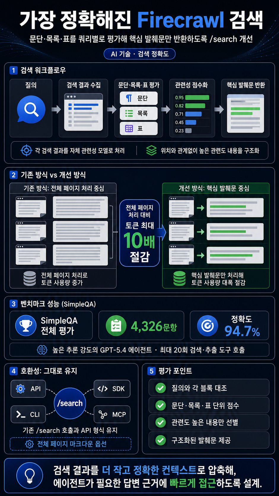 Introducing our most accurate search yet 내용을 설명하는 본문 이미지