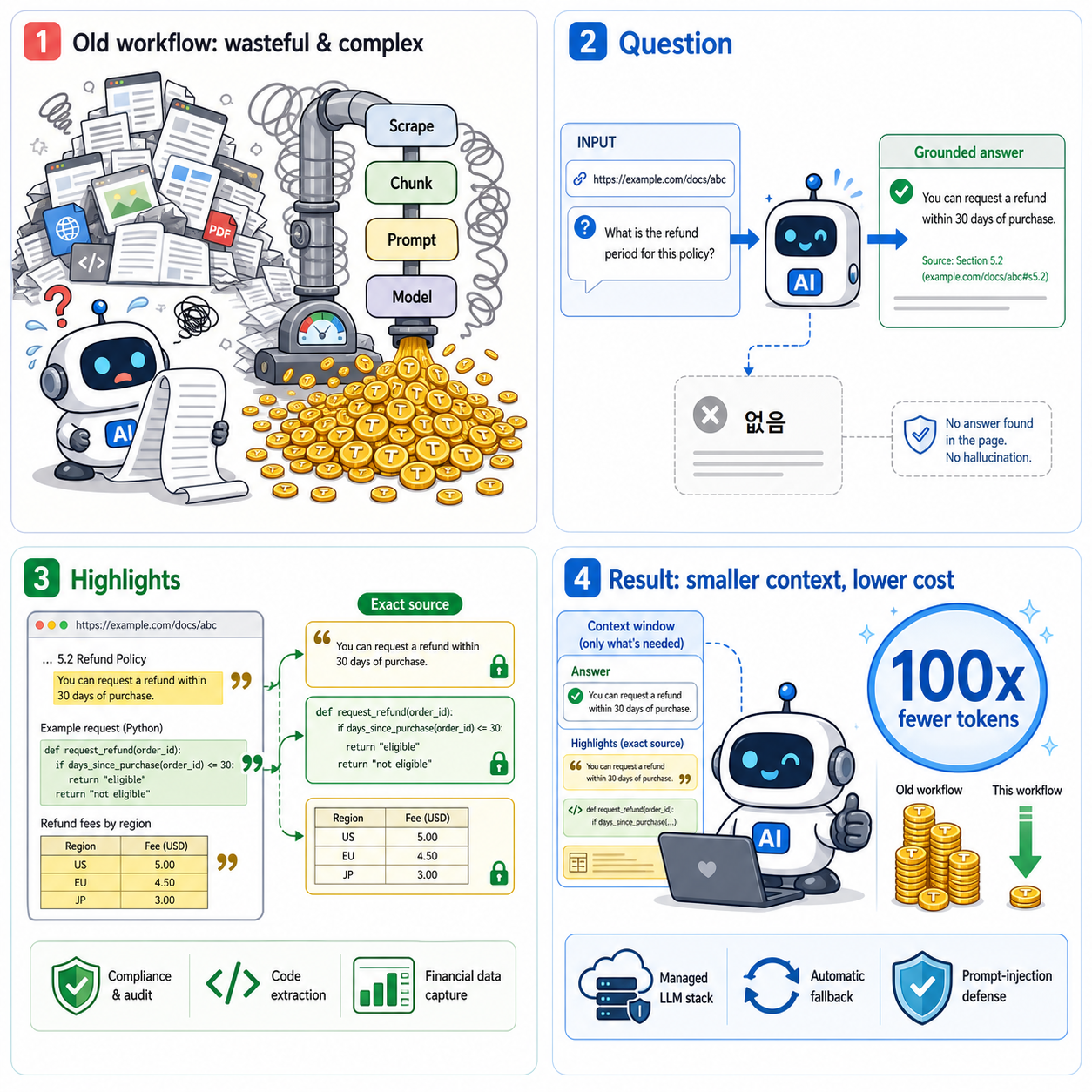 Introducing Question and Highlights: High-Quality Answers from the Web, 100x Fewer Tokens 내용을 설명하는 본문 이미지