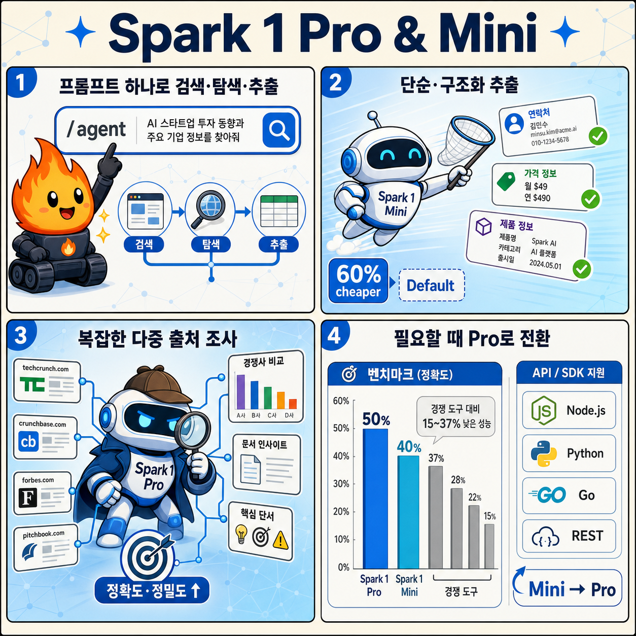 Introducing Spark 1 Pro and Spark 1 Mini 내용을 설명하는 본문 이미지