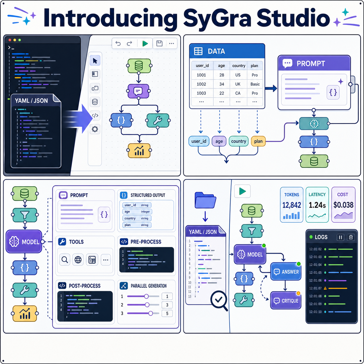Introducing SyGra Studio 내용을 설명하는 본문 이미지