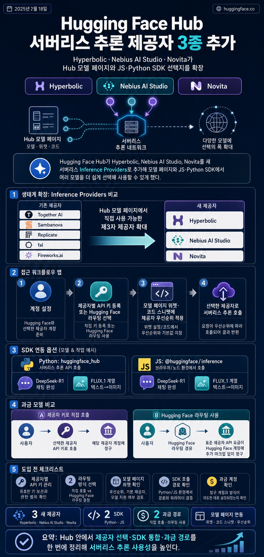 Introducing Three New Serverless Inference Providers: Hyperbolic, Nebius AI Studio, and Novita 🔥 내용을 설명하는 본문 이미지