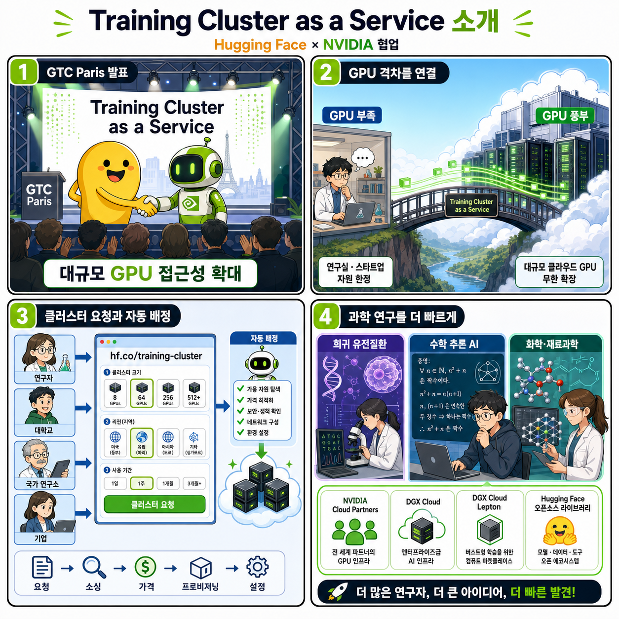 Introducing Training Cluster as a Service - a new collaboration with NVIDIA 내용을 설명하는 본문 이미지