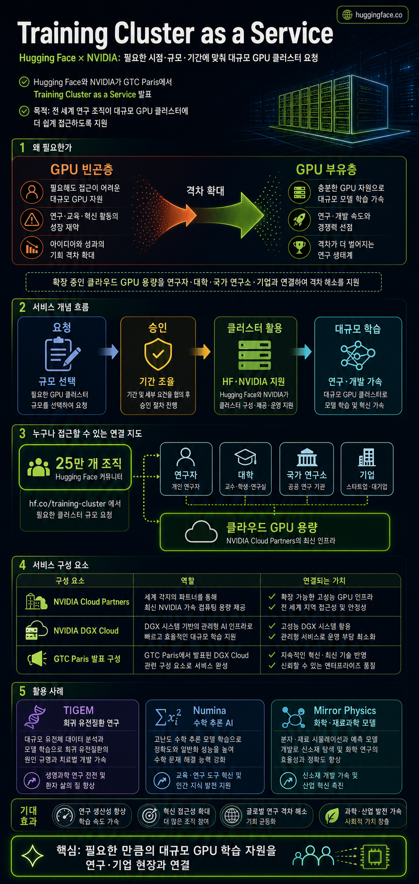 Introducing Training Cluster as a Service - a new collaboration with NVIDIA 내용을 설명하는 본문 이미지