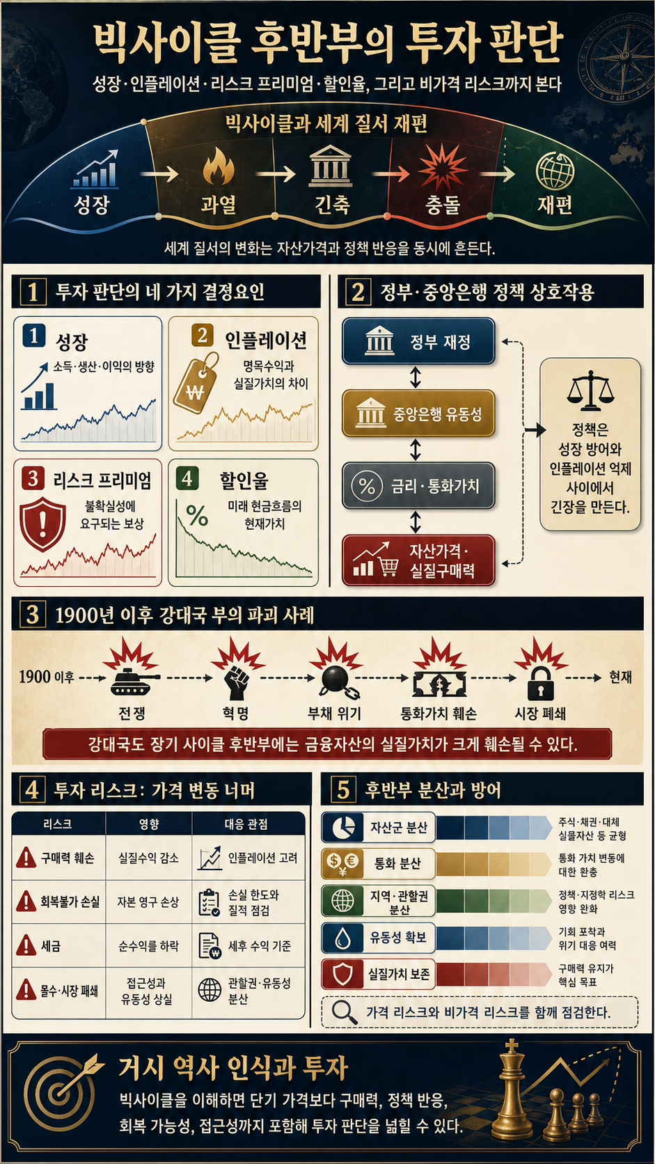 Investing In Light Of The Big Cycle 내용을 설명하는 본문 이미지
