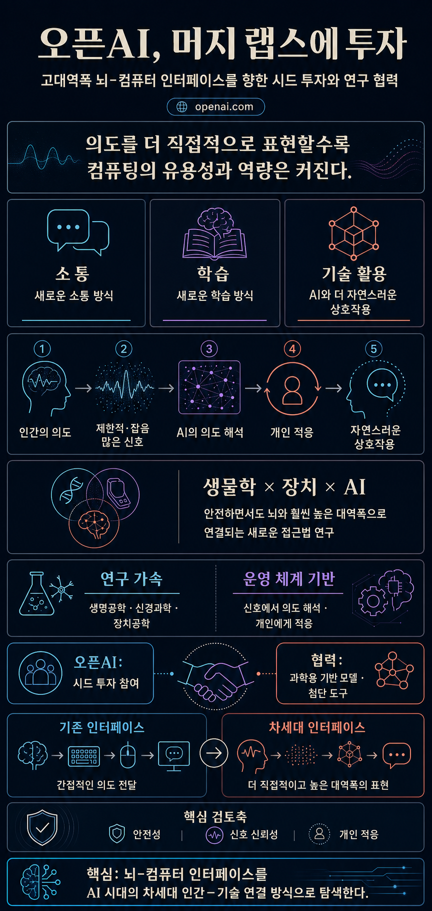 Investing in Merge Labs 내용을 설명하는 본문 이미지