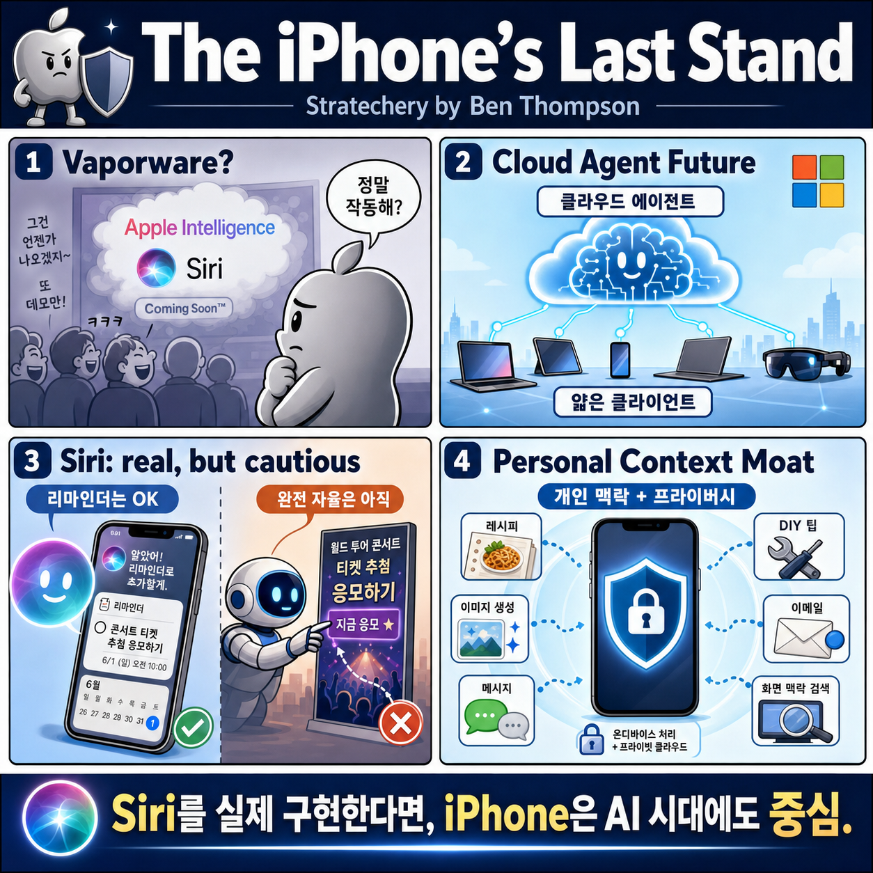 The iPhone’s Last Stand – Stratechery by Ben Thompson 내용을 설명하는 본문 이미지