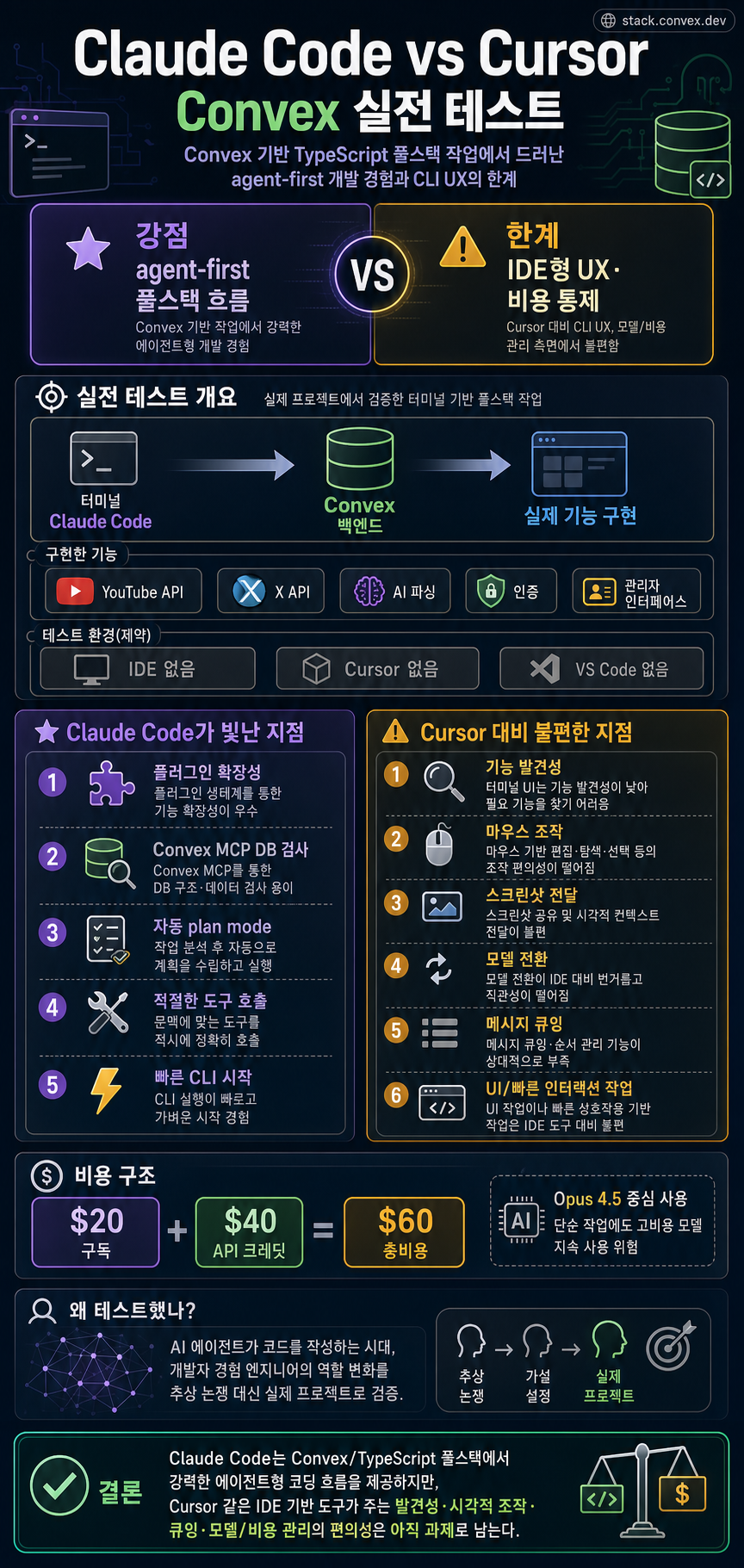Is Claude Code Better Than Cursor? A Real-World Test with Convex 내용을 설명하는 본문 이미지
