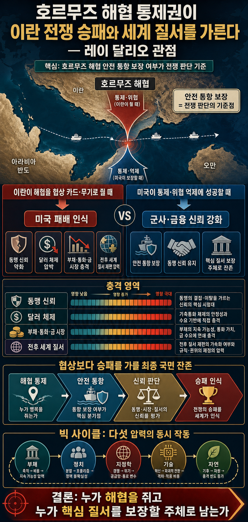 It All Comes Down to Who Controls the Strait of Hormuz: The Final Battle 내용을 설명하는 본문 이미지