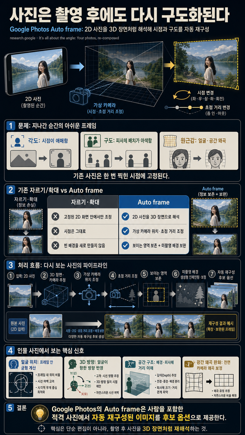 It's all about the angle: Your photos, re-composed 내용을 설명하는 본문 이미지