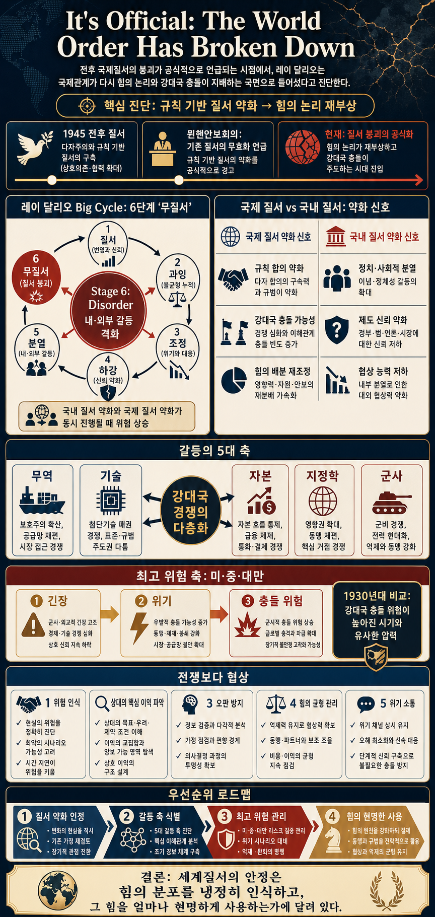 It''s Official: The World Order Has Broken Down 내용을 설명하는 본문 이미지