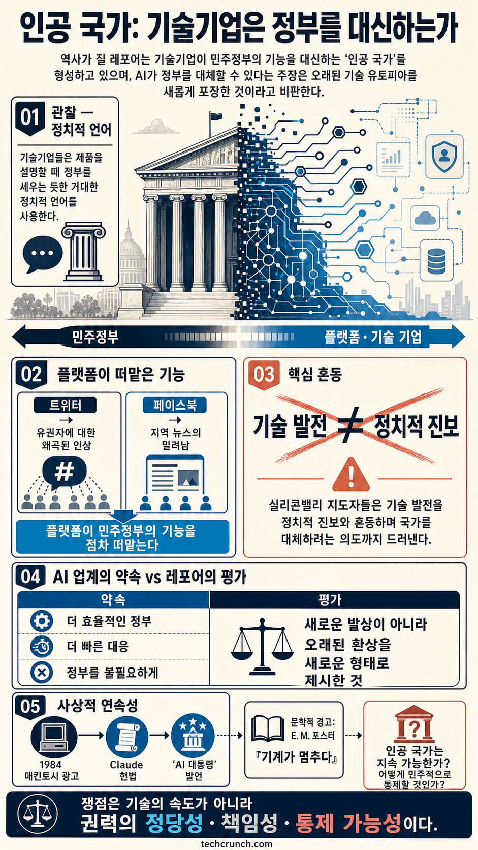 Jill Lepore on the ‘Artificial State’ and why Silicon Valley's leaders are bad sci-fi readers 내용을 설명하는 본문 이미지
