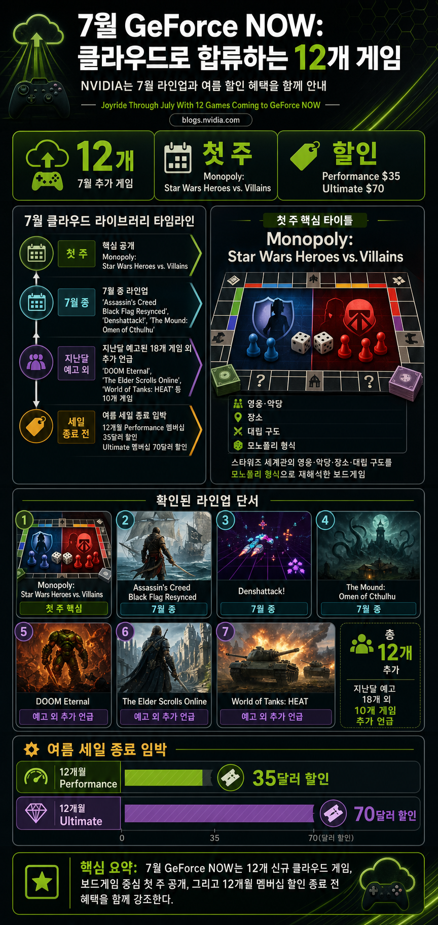 Joyride Through July With 12 Games Coming to GeForce NOW 내용을 설명하는 본문 이미지