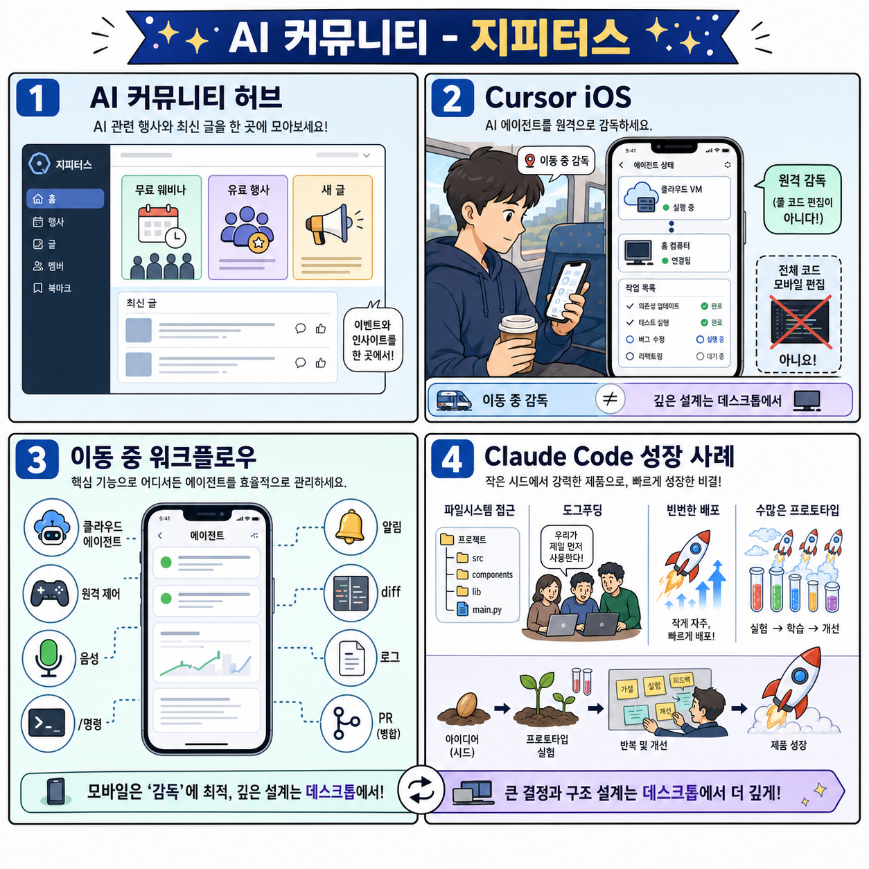 AI ì»¤ë®¤ë‹ˆí‹° - ì§€í”¼í„°ìŠ¤ 내용을 설명하는 본문 이미지