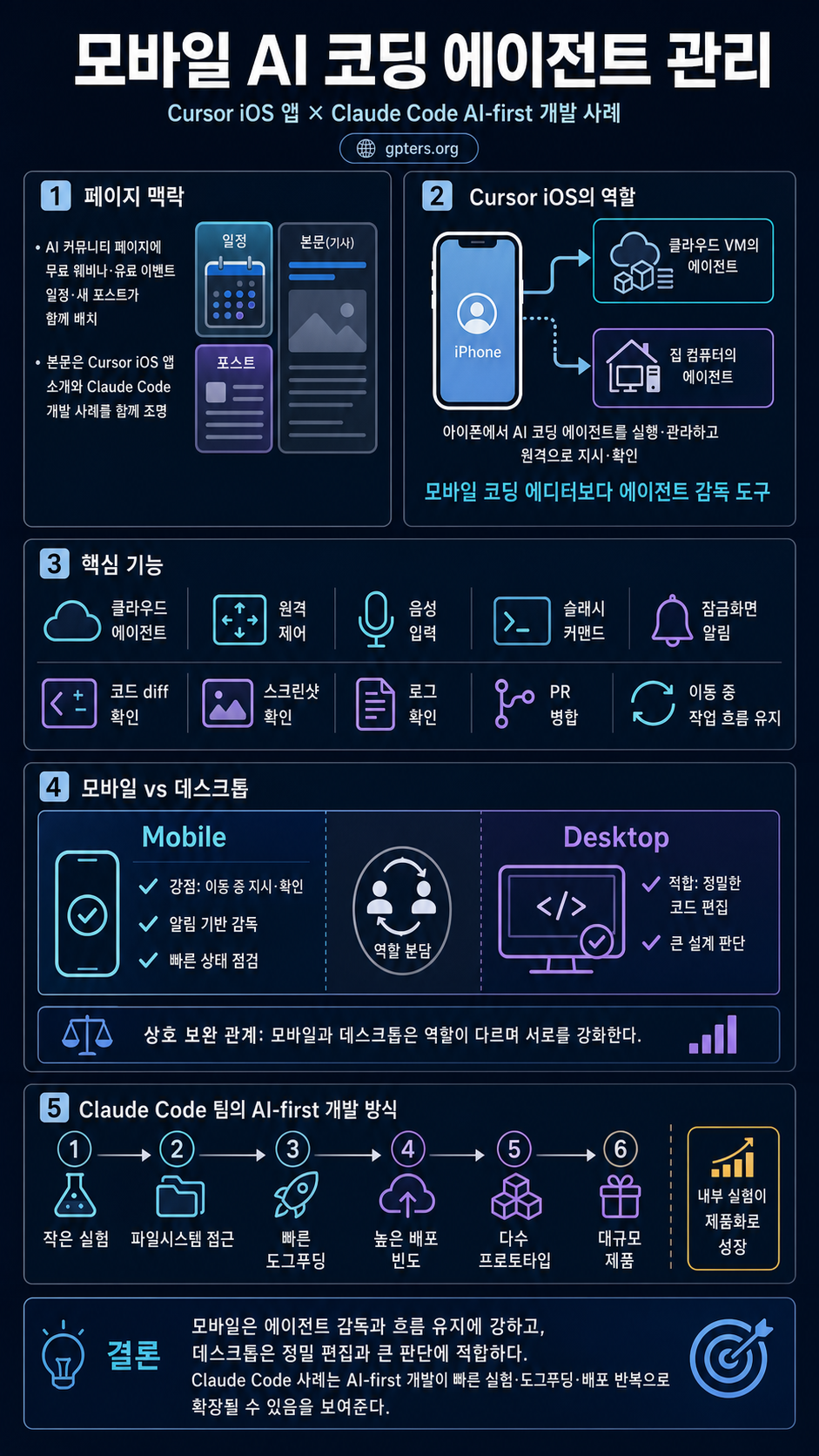 AI ì»¤ë®¤ë‹ˆí‹° - ì§€í”¼í„°ìŠ¤ 내용을 설명하는 본문 이미지