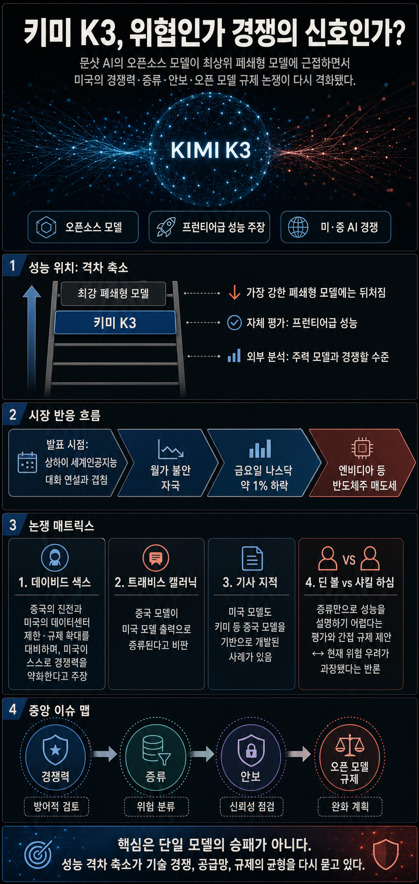 Kimi: Threat or menace? 내용을 설명하는 본문 이미지