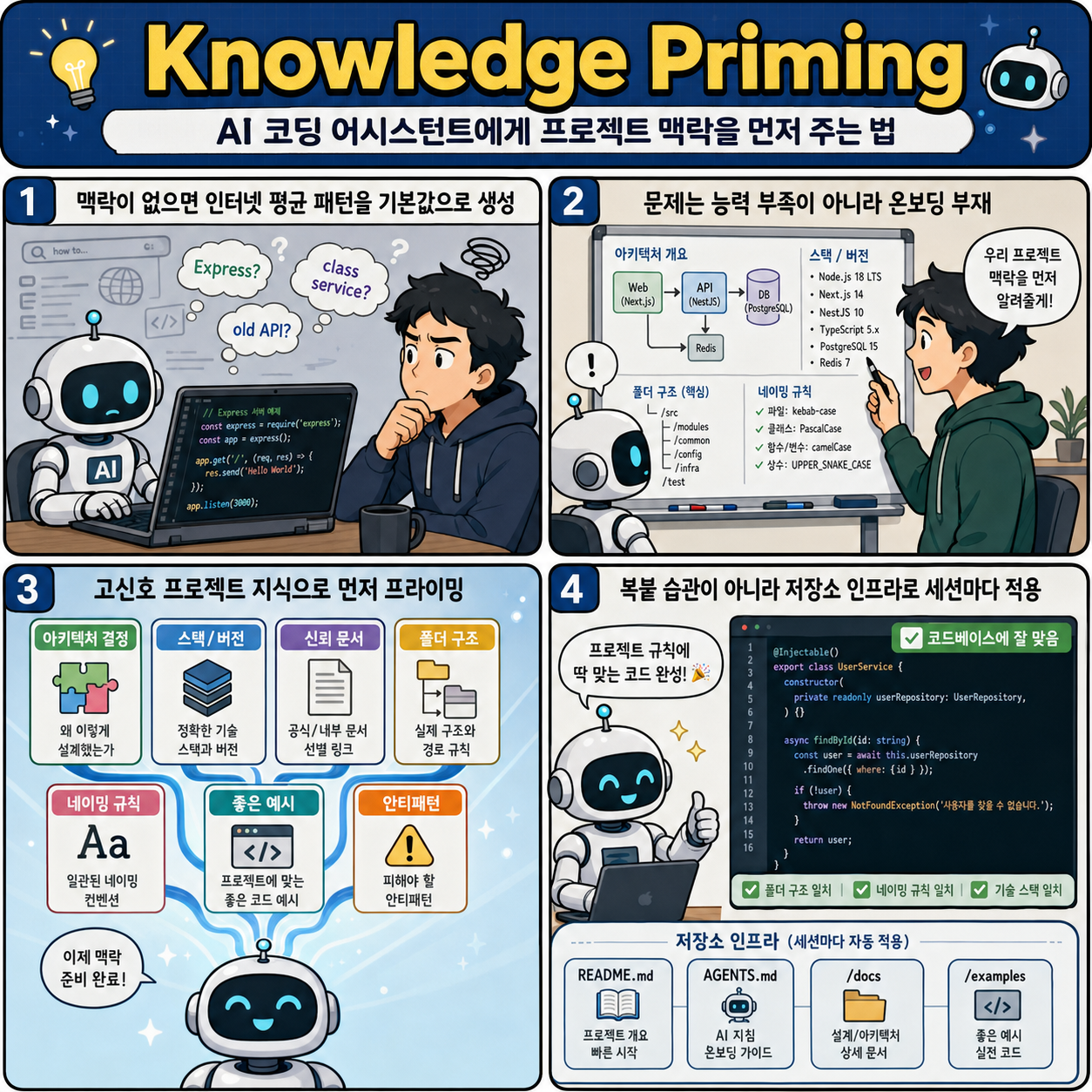 Knowledge Priming 내용을 설명하는 본문 이미지