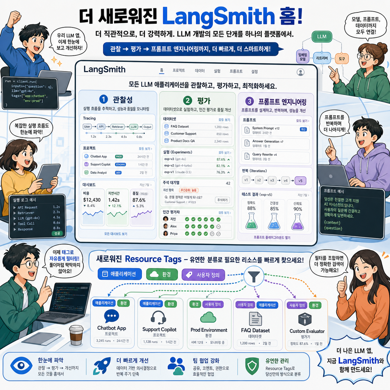 LangSmith: Redesigned product homepage and Resource Tags for better organization 내용을 설명하는 본문 이미지