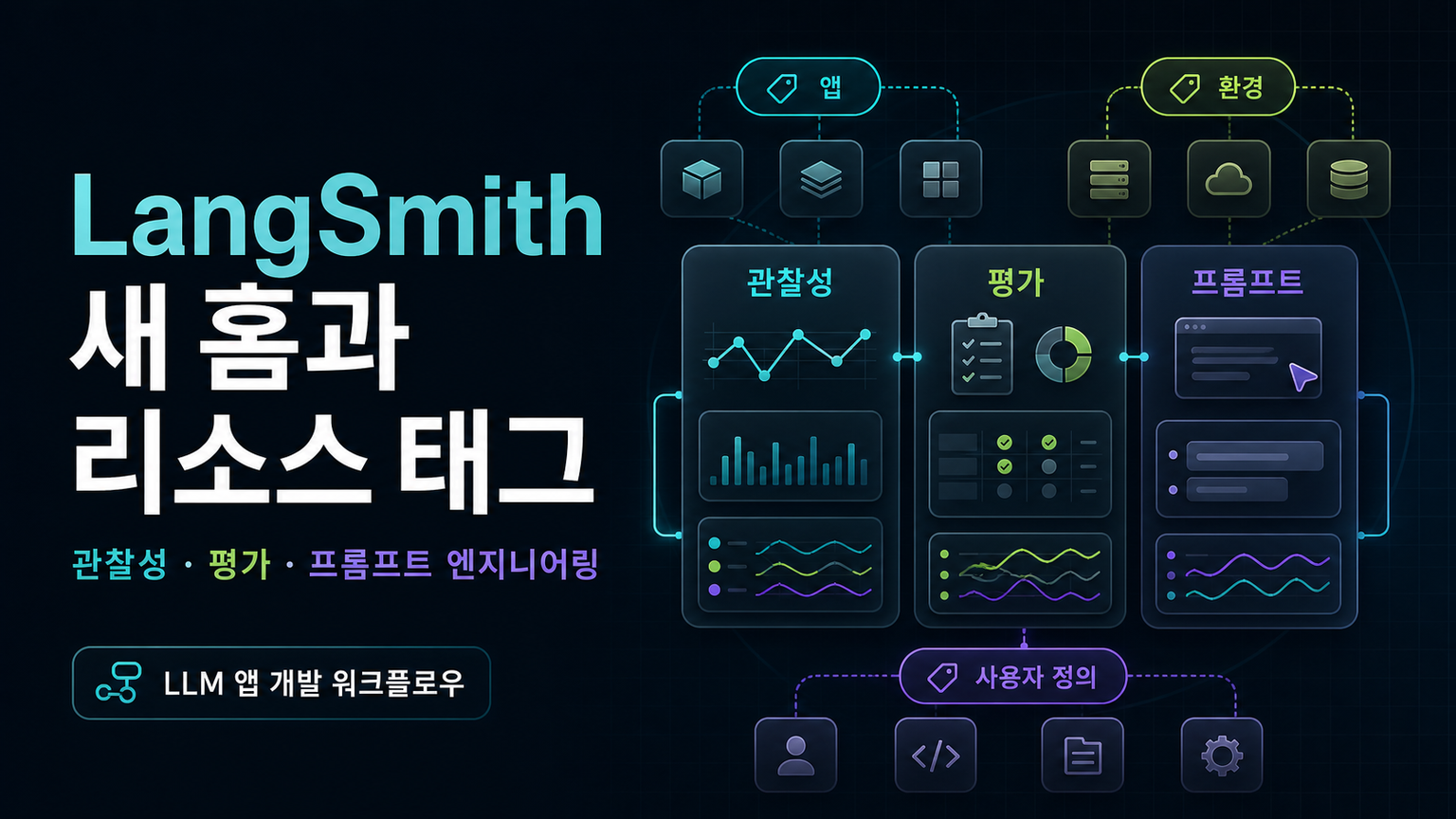 LangSmith: Redesigned product homepage and Resource Tags for better organization 관련 대표 이미지