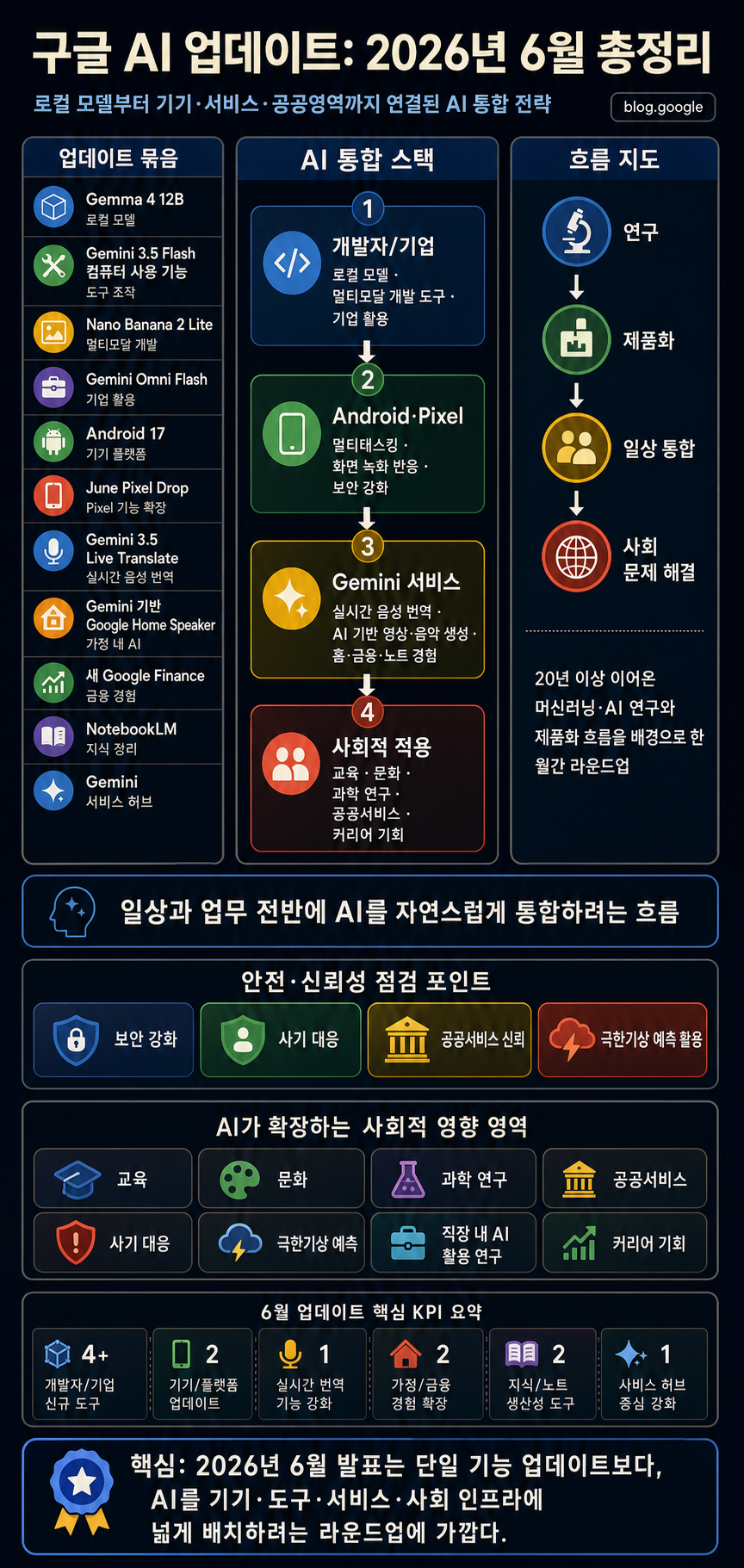 The latest AI news we announced in June 2026 내용을 설명하는 본문 이미지