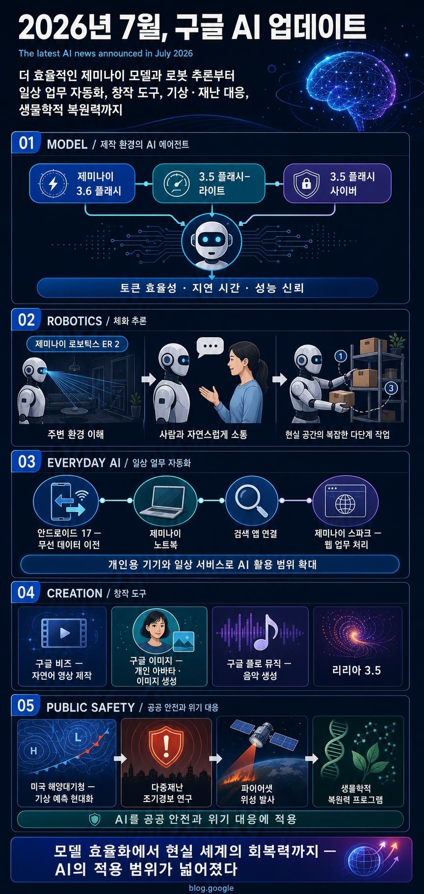 The latest AI news we announced in July 2026 내용을 설명하는 본문 이미지