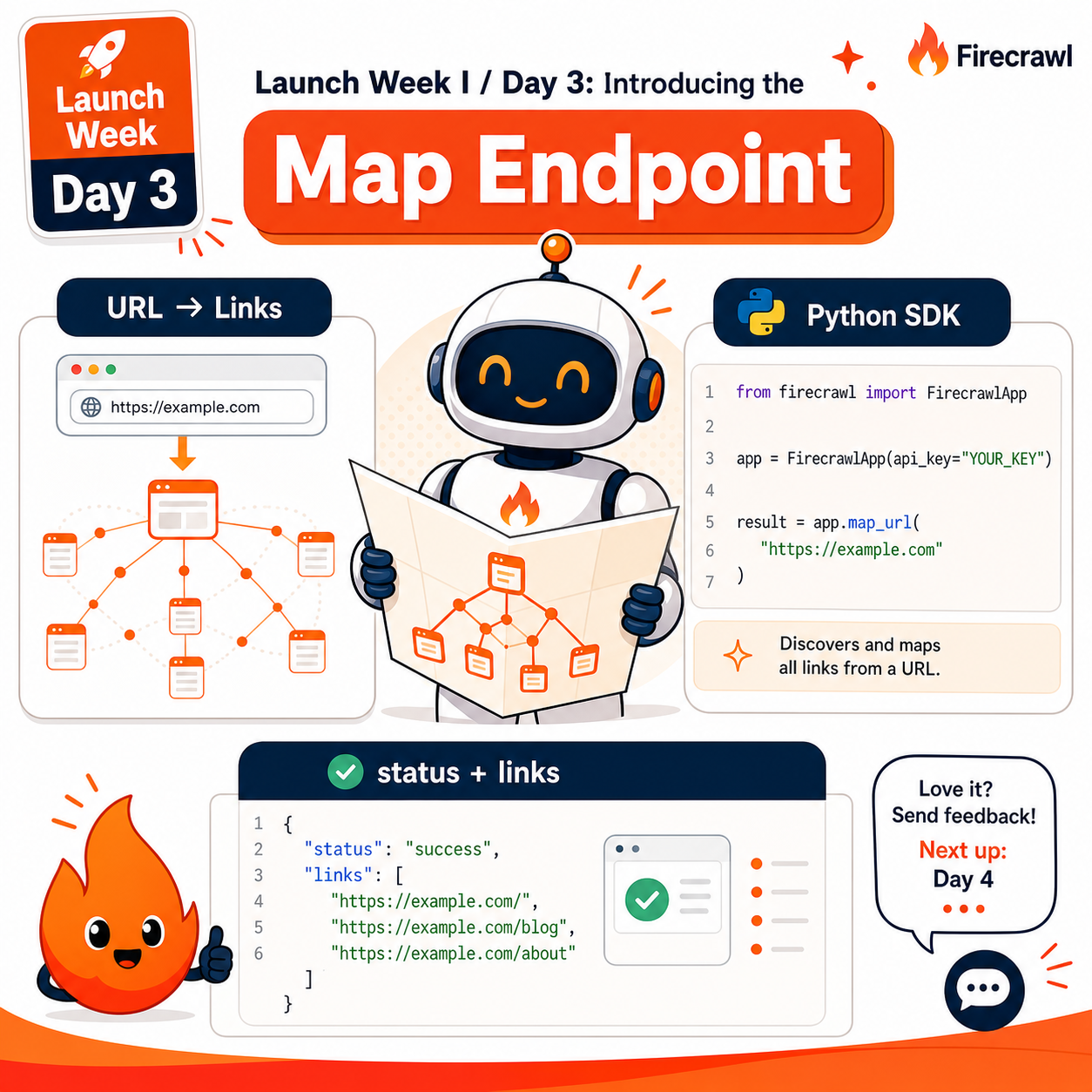 Launch Week I / Day 3: Introducing the Map Endpoint 내용을 설명하는 본문 이미지