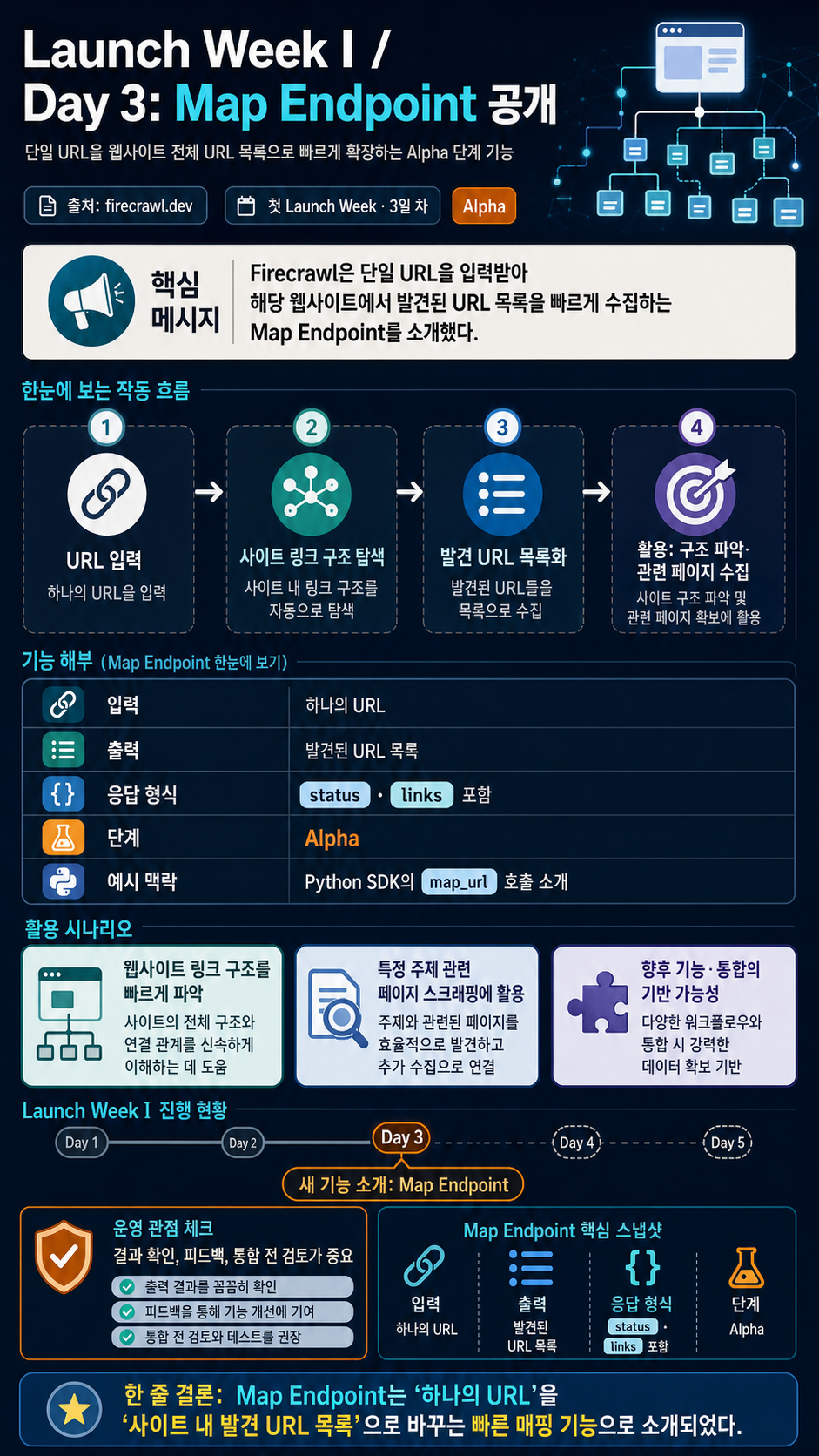 Launch Week I / Day 3: Introducing the Map Endpoint 내용을 설명하는 본문 이미지