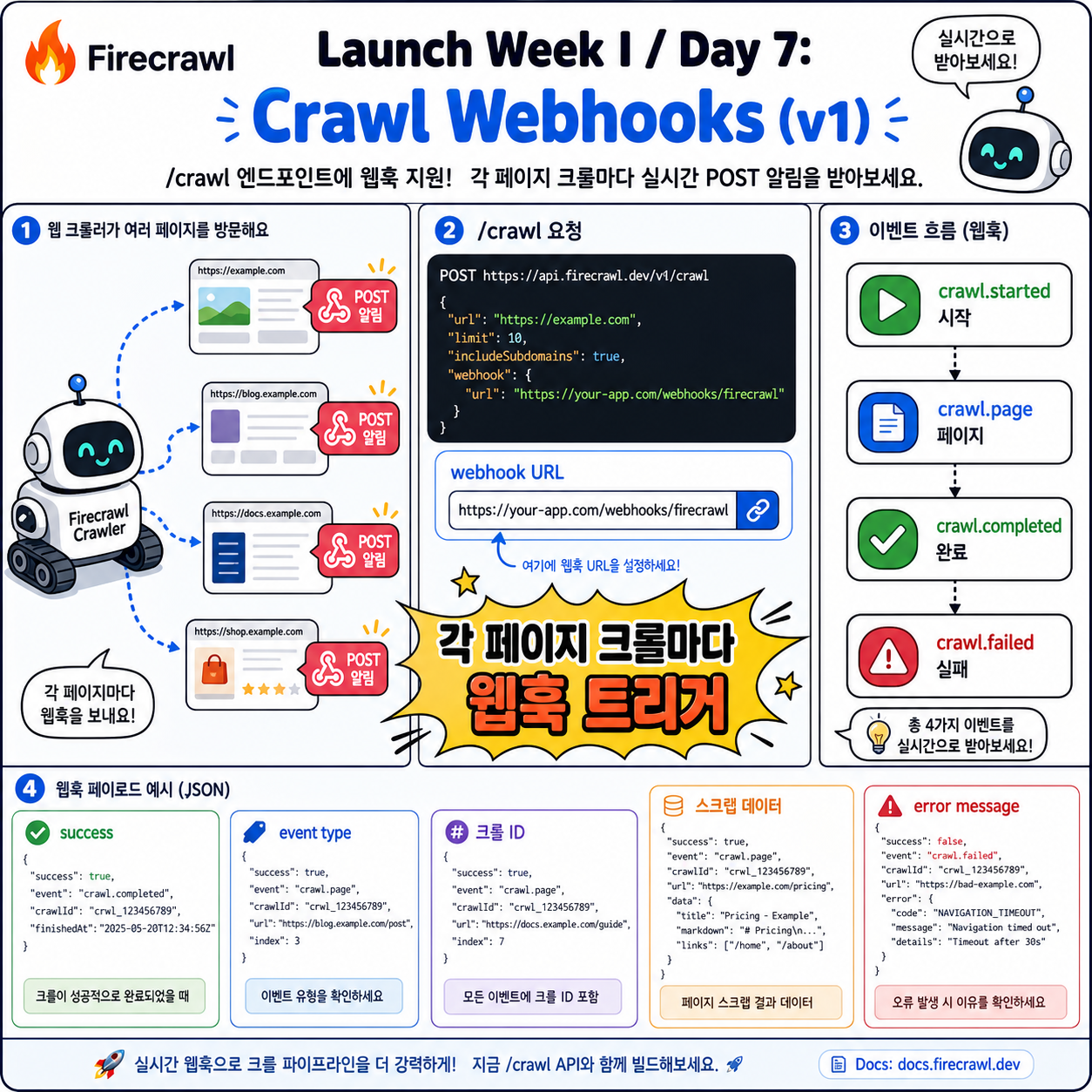 Launch Week I / Day 7: Crawl Webhooks (v1) 내용을 설명하는 본문 이미지
