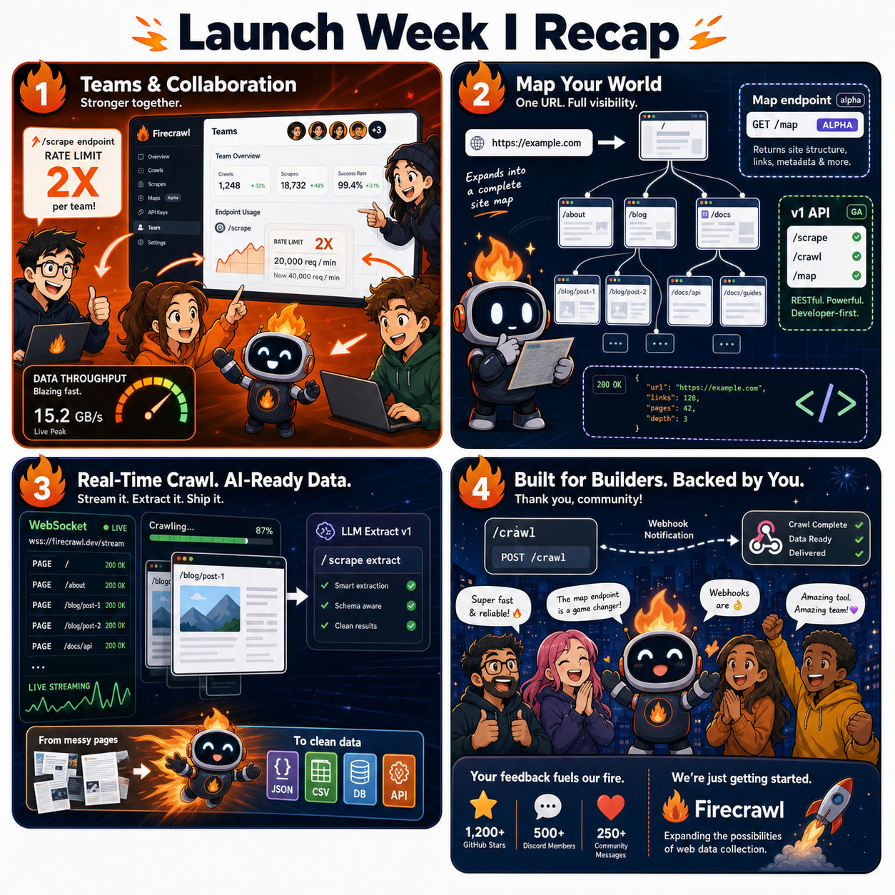 Launch Week I Recap 내용을 설명하는 본문 이미지
