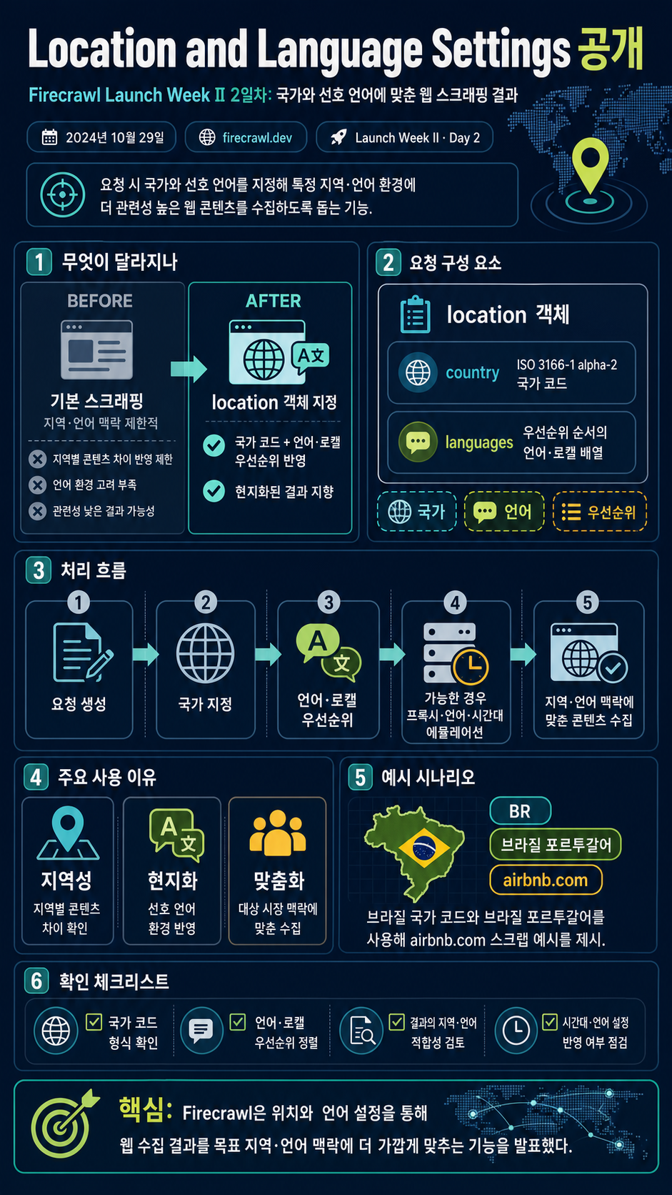 Launch Week II - Day 2: Introducing Location and Language Settings 내용을 설명하는 본문 이미지