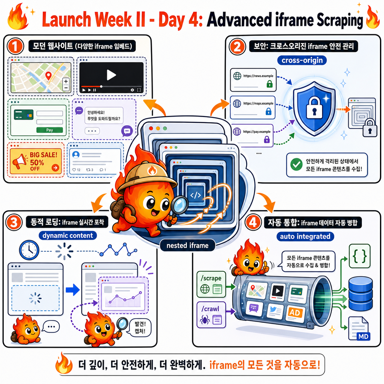 Launch Week II - Day 4: Advanced iframe Scraping 내용을 설명하는 본문 이미지