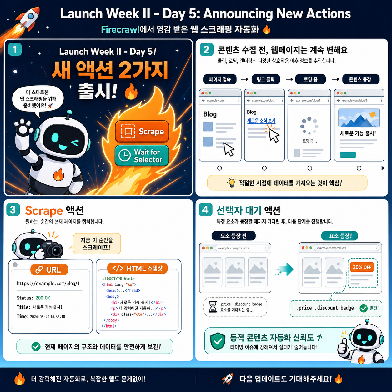 Launch Week II - Day 5: Announcing New Actions 내용을 설명하는 본문 이미지