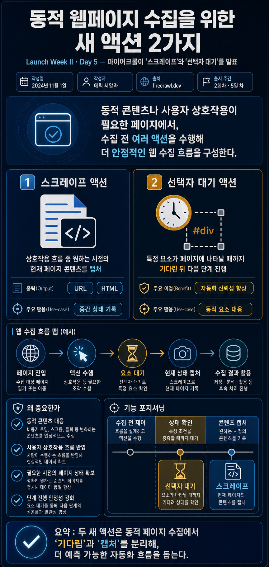 Launch Week II - Day 5: Announcing New Actions 내용을 설명하는 본문 이미지