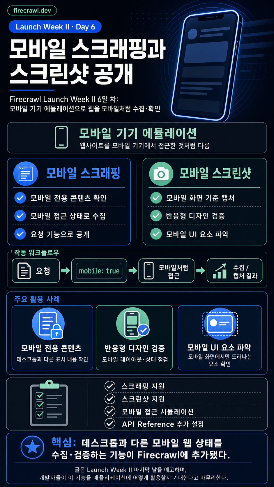Launch Week II - Day 6: Announcing Mobile Scraping and Screenshots 내용을 설명하는 본문 이미지