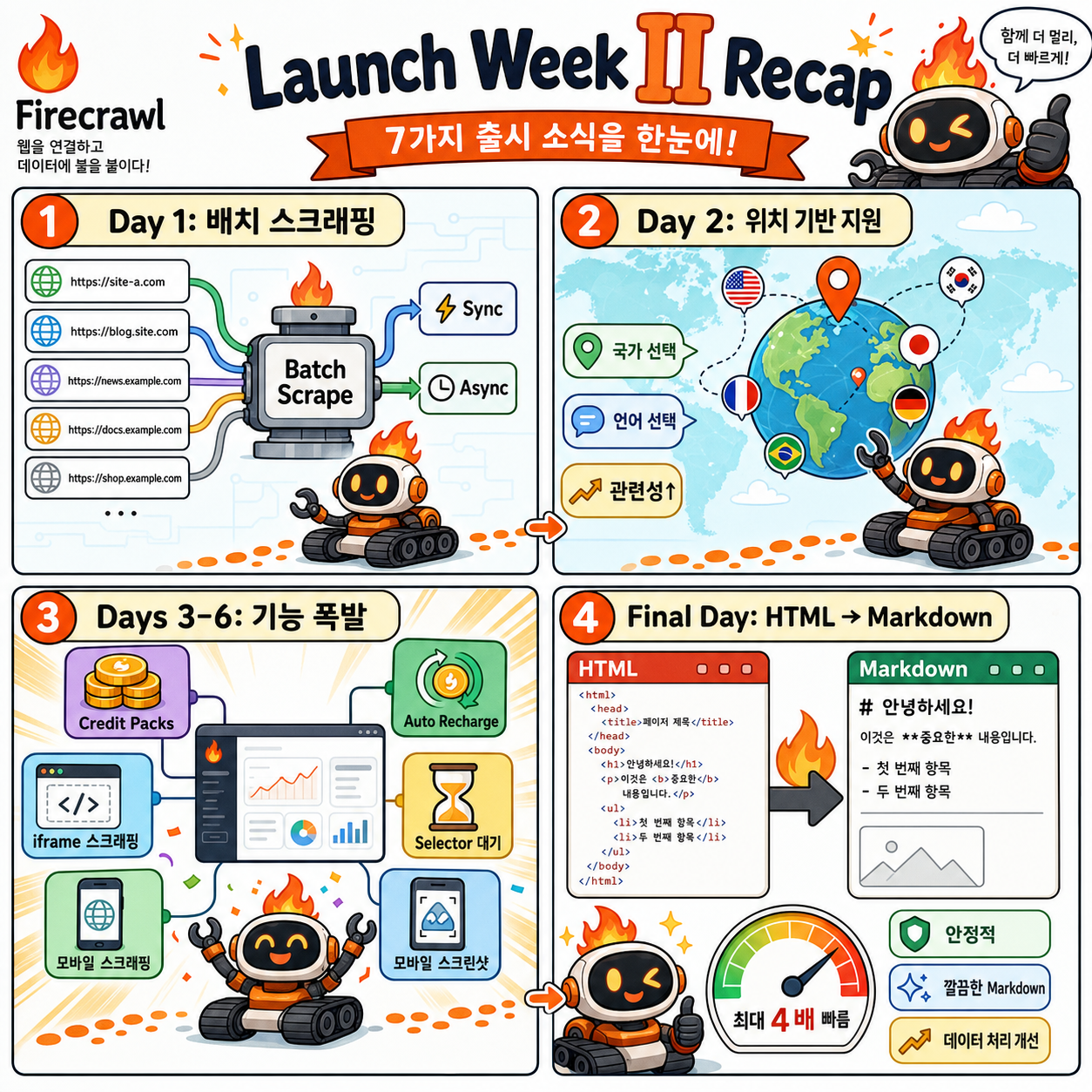 Launch Week II Recap 내용을 설명하는 본문 이미지