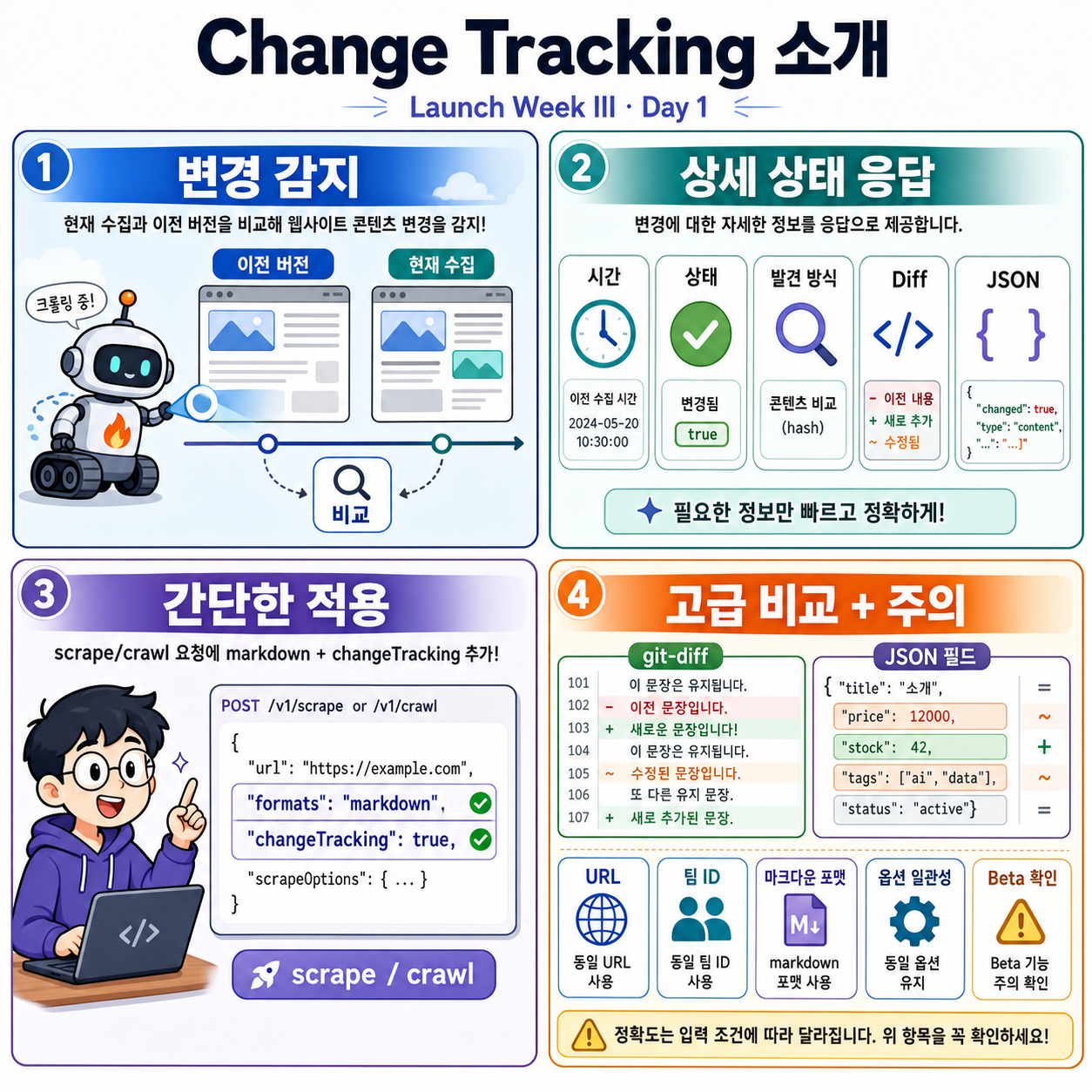 Introducing Change Tracking: Launch Week III - Day 1 내용을 설명하는 본문 이미지
