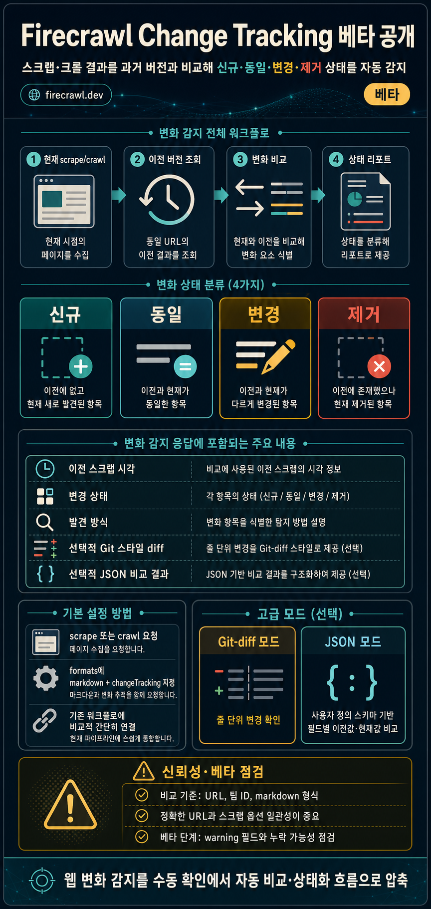 Introducing Change Tracking: Launch Week III - Day 1 내용을 설명하는 본문 이미지