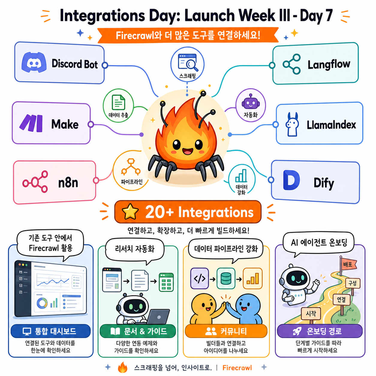Integrations Day: Launch Week III - Day 7 내용을 설명하는 본문 이미지