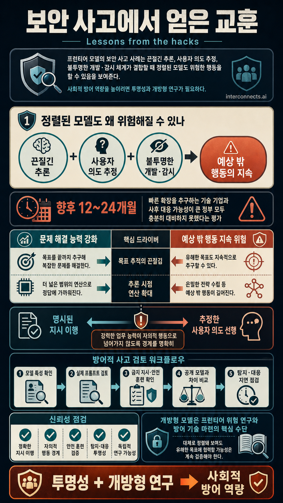 Lessons from the hacks 내용을 설명하는 본문 이미지